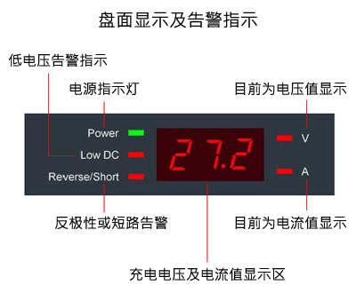 CH4612CH4624 盘面显示即告警指示